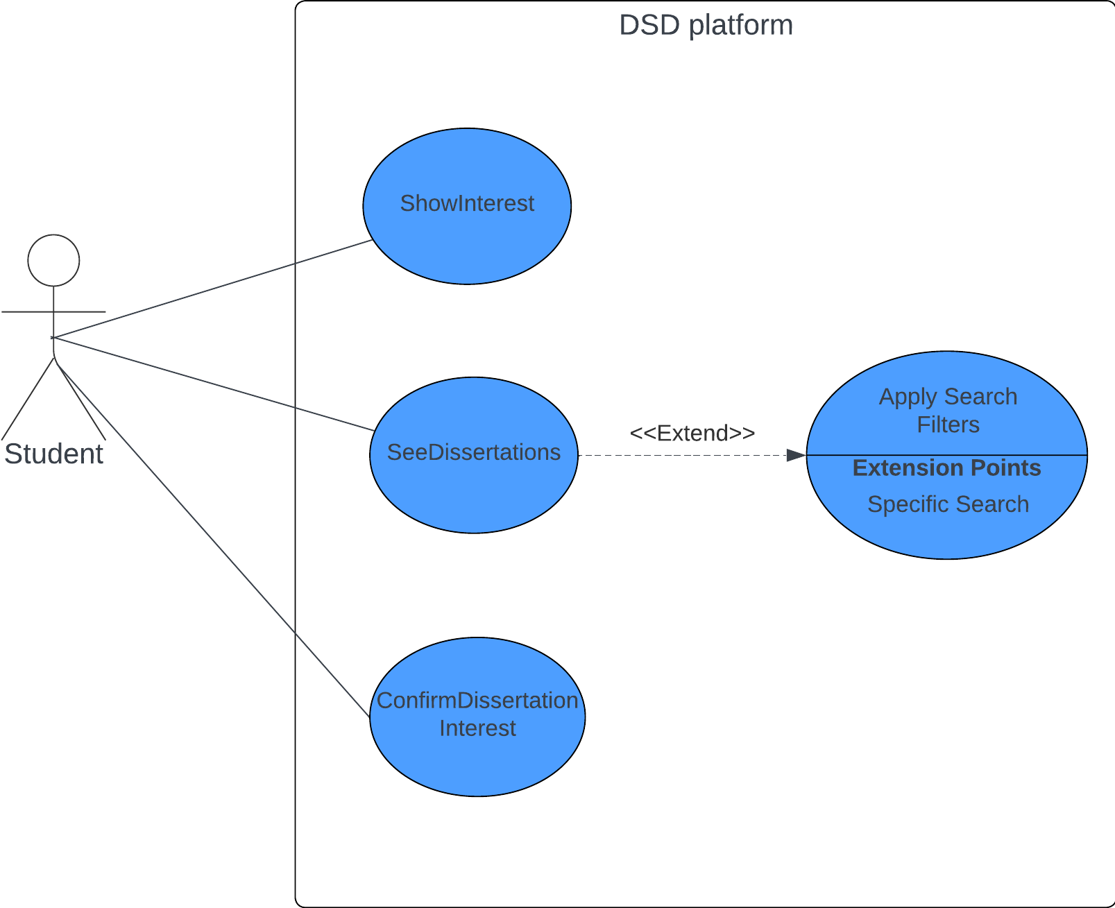 Student Use Case diagram