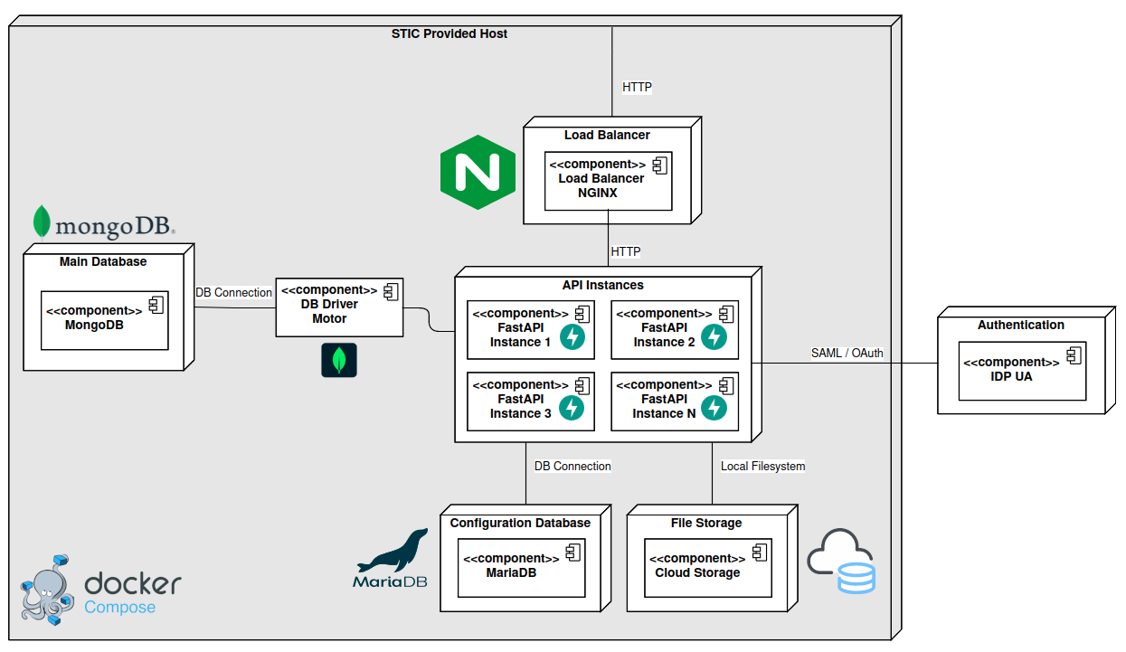 architecture diagram